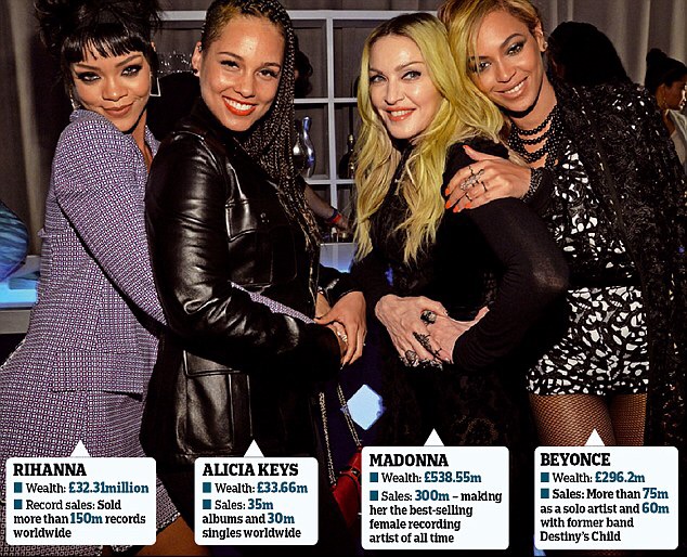 Rihanna, Alicia, Madonna, Beyonce hatch plan to make more cash from their songs