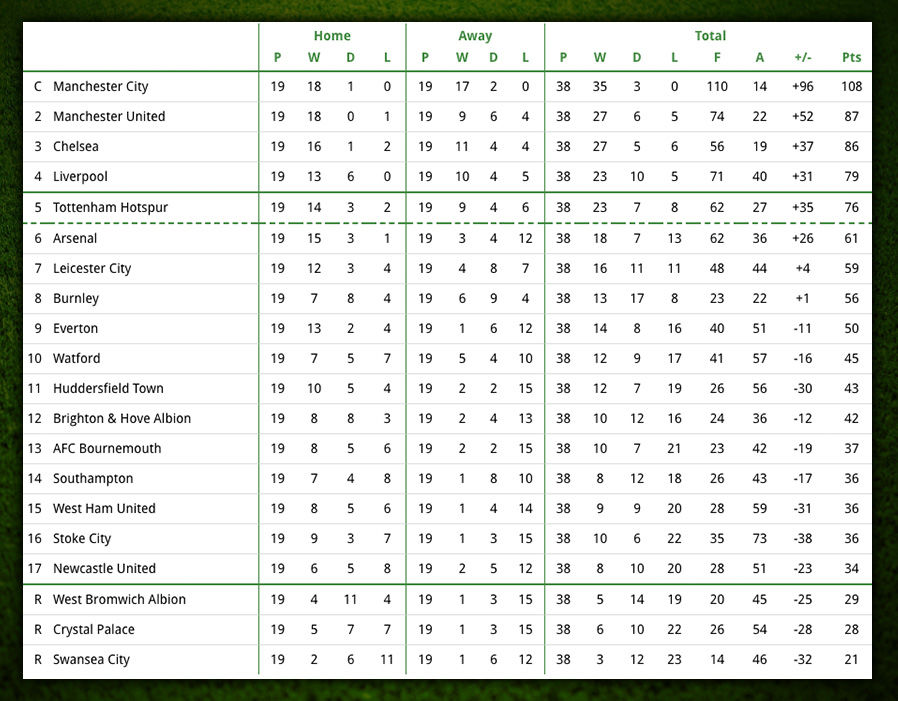 premier league table - photo #31