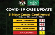 COVID-19: Total infections in Nigeria rises to 51