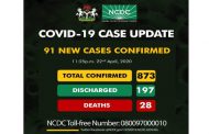 Nigeria records 91 new cases of COVID-19 with Lagos accounting for 74