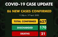 Lagos records 70 new COVID-19 cases as Nigeria’s total now 627