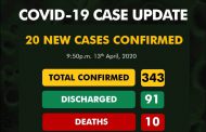 Number of COVID-19 cases in Nigeria rises to 343 as NCDC  confirms 20 new infections