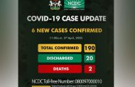 COVID-19 cases rise to 190 in Nigeria