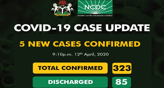 Five new COVID-19 cases recorded in Nigeria, total infections now 323