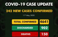 COVID-19: Nigeria cases rise to 4,641 as NCDC confirms 242 new infections
