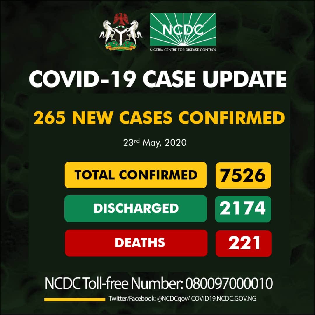 Lagos log in 133 out of 265 new cases of COVID-19 reported on Saturday