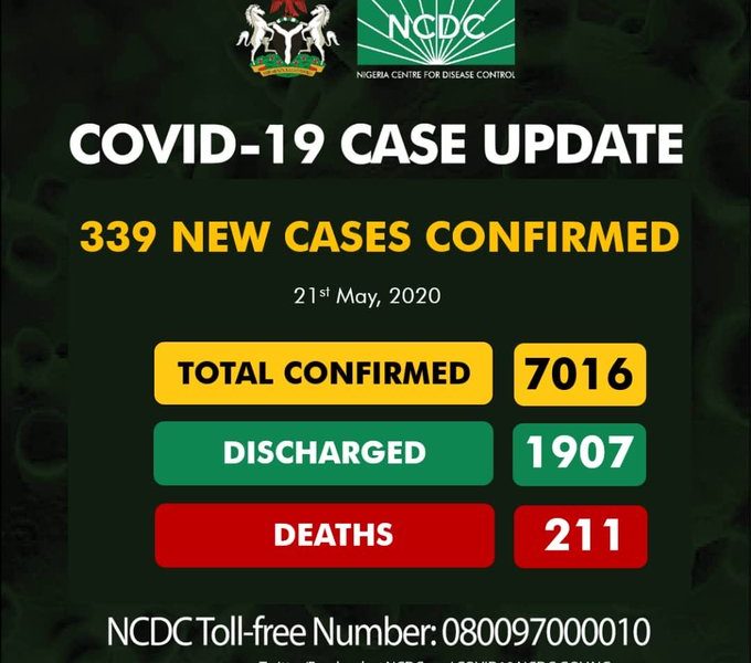 COVID-19: Nigeria’s total infections exceed 7,000
