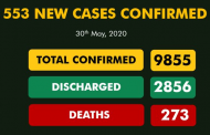 Nigeria reports 553 new COVID-19 cases, highest daily number so far