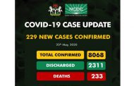 Nigeria's COVID-19 cases surpass 8,000