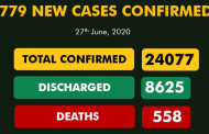 Nigeria records highest daily increase in new COVID-19 cases