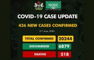 Nigeria's COVID-19 cases reach 20,000 mark