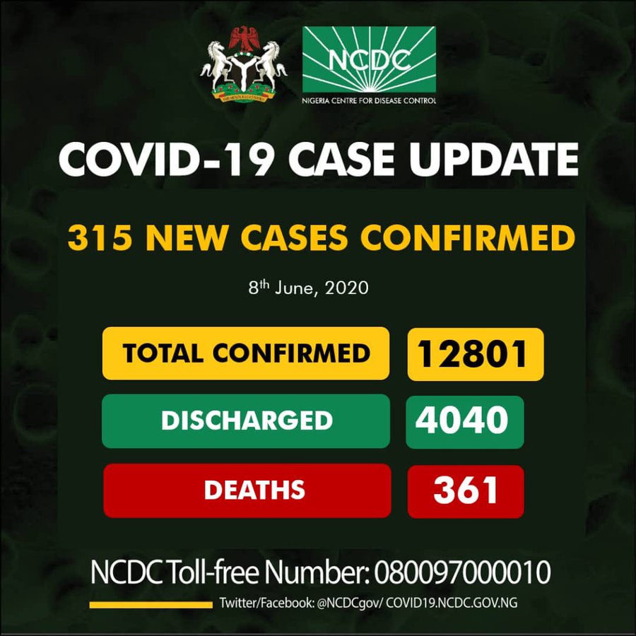 Nigeria records 315 new COVID-19 cases as total infections hit 12,801