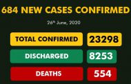 Covid-19: Nigeria's total infections breach 23,000 mark