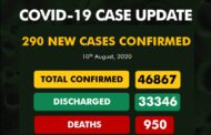 33,346 persons have recovered from COVID-19 in Nigeria