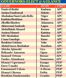 APC overwhelms PDP with victories in 19 states