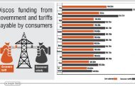 Despite electricity tariff hike, FG to fund N545bn shortfall