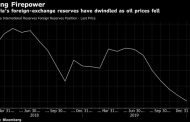 Oil drop may force Nigeria to devalue naira as reserves plummet