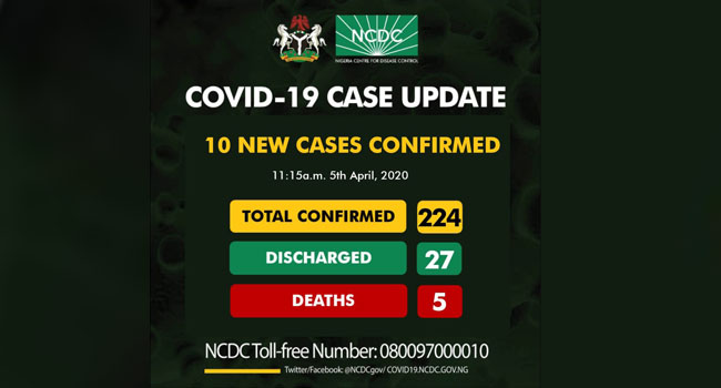Ten new confirmed cases of COVID-19 bring Nigeria’s total to 224