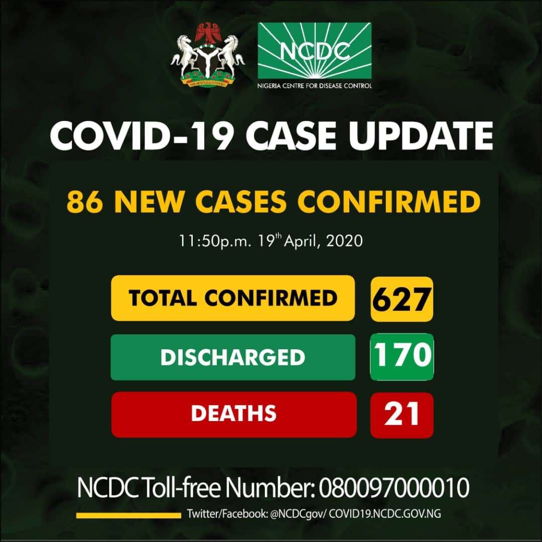 Lagos records 70 new COVID-19 cases as Nigeria’s total now 627