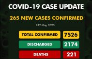 Lagos log in 133 out of 265 new cases of COVID-19 reported on Saturday