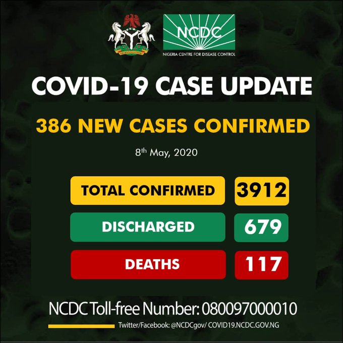 Lagos logs in 176 new cases as Nigeria records 386 new COVID-19 infections