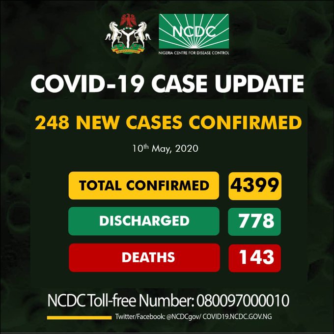 Nigeria records 248 new COVID-19 cases, 17 deaths