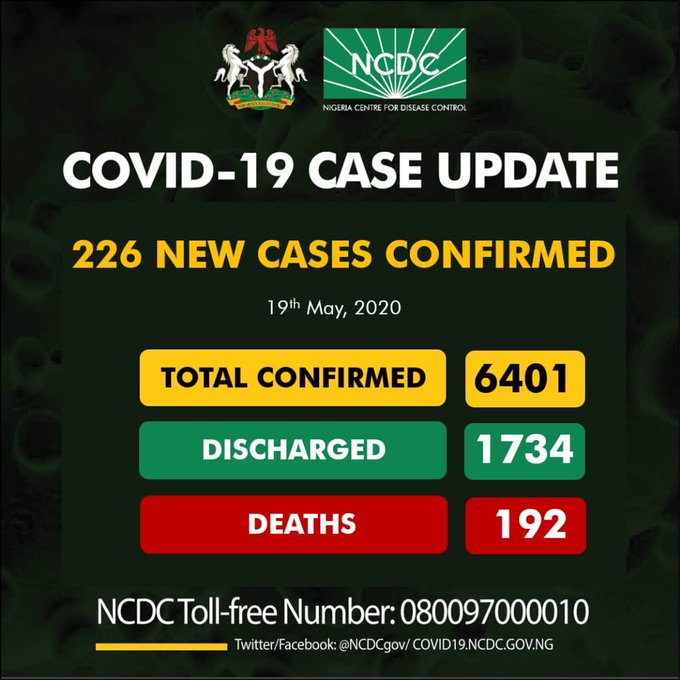 Covid-19: Lagos log in more than half of 226 new cases in Nigeria