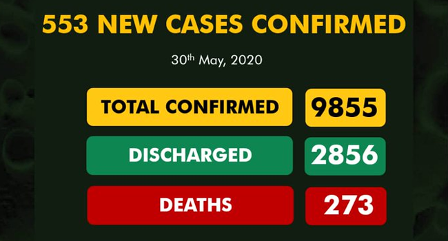 Nigeria reports 553 new COVID-19 cases, highest daily number so far