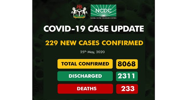 Nigeria's COVID-19 cases surpass 8,000