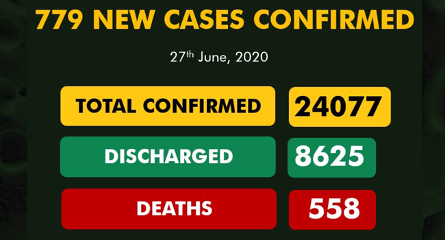 Nigeria records highest daily increase in new COVID-19 cases