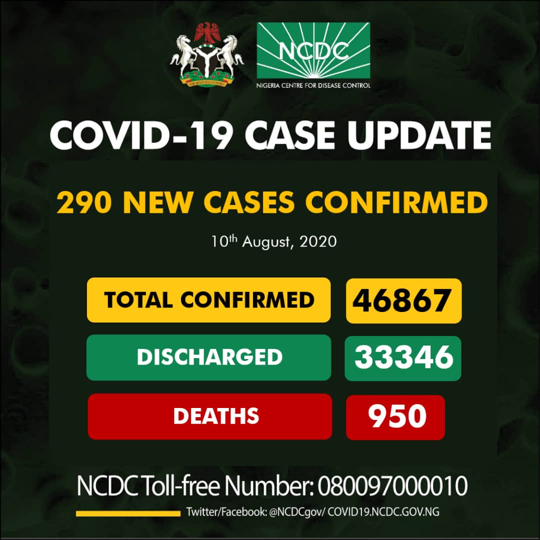 33,346 persons have recovered from COVID-19 in Nigeria