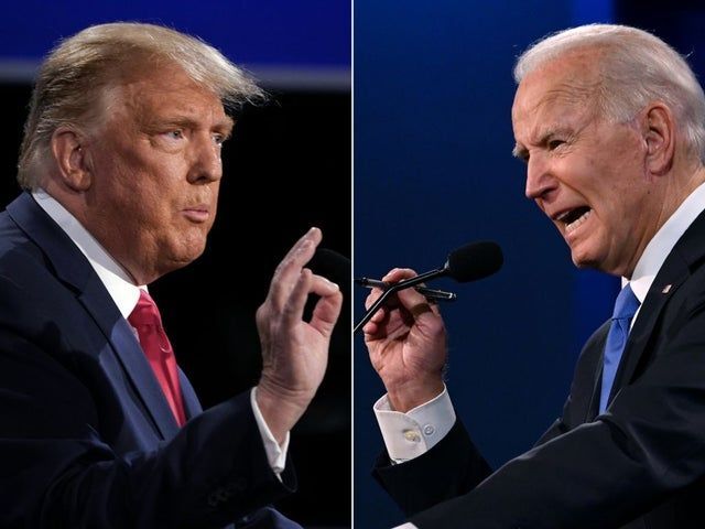 2020 election polls: Trump gains ground on Biden in Pennsylvania, extends lead in Ohio