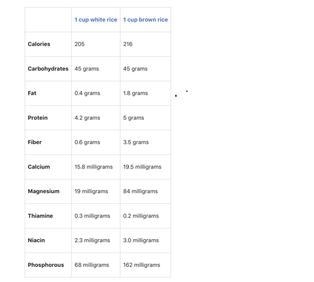 white-rice-spikes-blood-sugar-levels-and-has-almost-the-same-effect-as